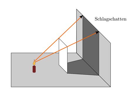  Die Vergänglichkeit des Lichts - Ein Spiel von Licht und Schatten in Yogyakarta